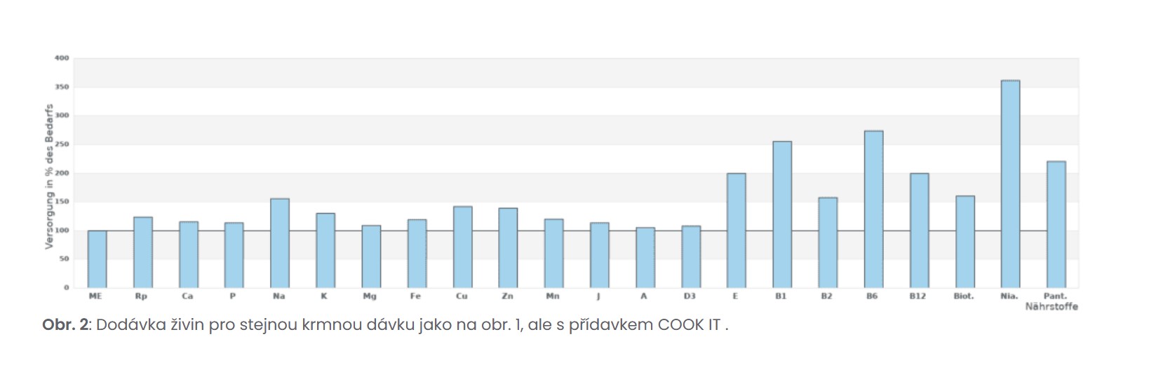 zasobovani zivinami_2